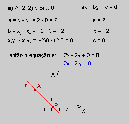 Exercício resolvido 06a - Equação Geral da Reta